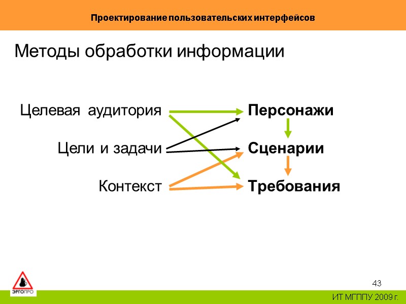 43 Проектирование пользовательских интерфейсов ИТ МГППУ 2009 г. Методы обработки информации Целевая аудитория 43 Проектирование пользовательских интерфейсов ИТ МГППУ 2009 г. Методы обработки информации Целевая аудитория